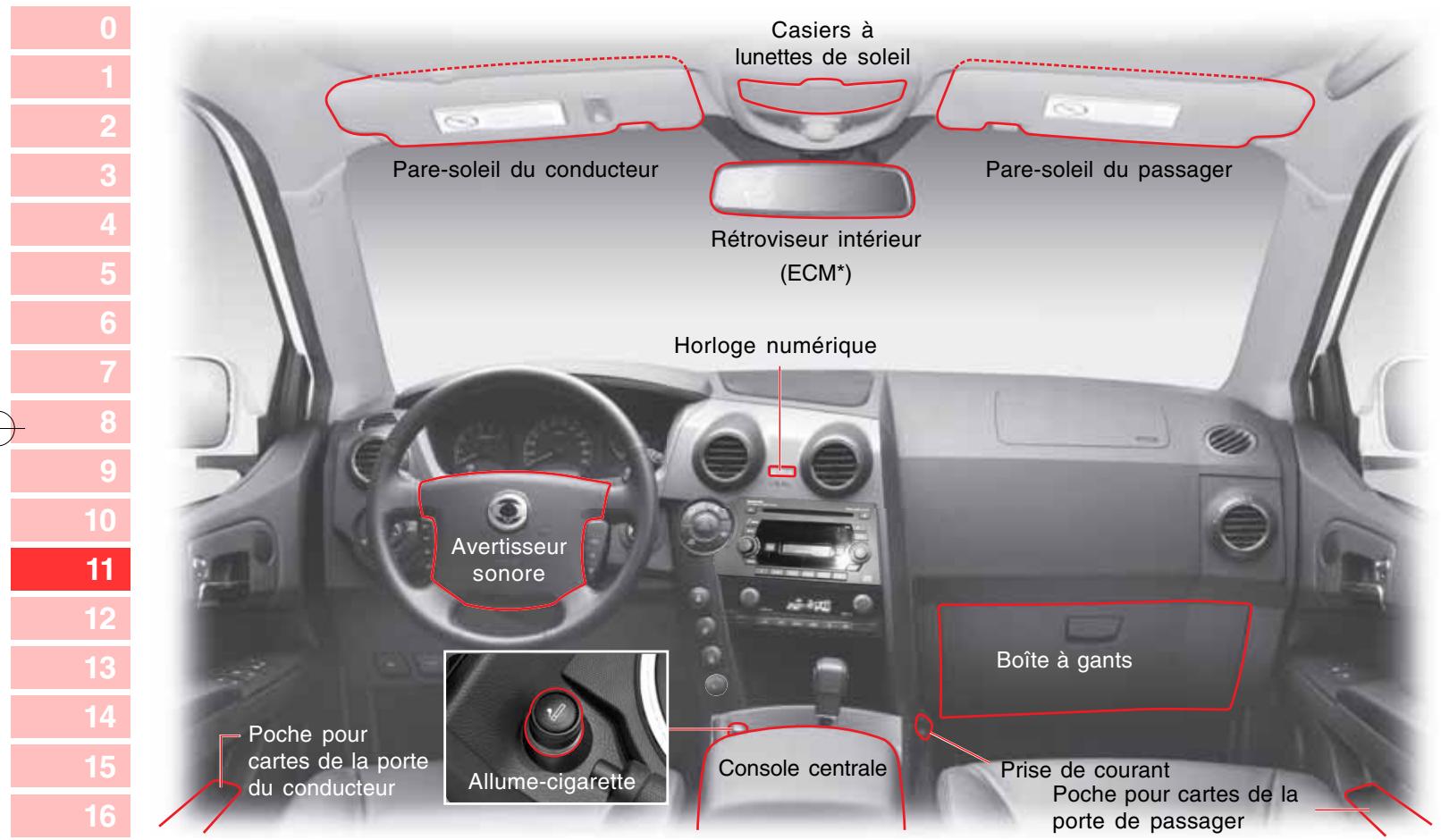 SSANGYONG ACTYON SPORTS - TABLE DES MATIÈRES - 1