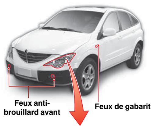 SSANGYONG ACTYON SPORTS - EMPLACEMENT DES LAMPES EXTERIEURES - 1