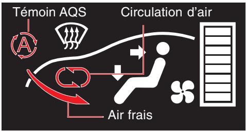SSANGYONG ACTYON SPORTS - AVERTISSEMENT - 1