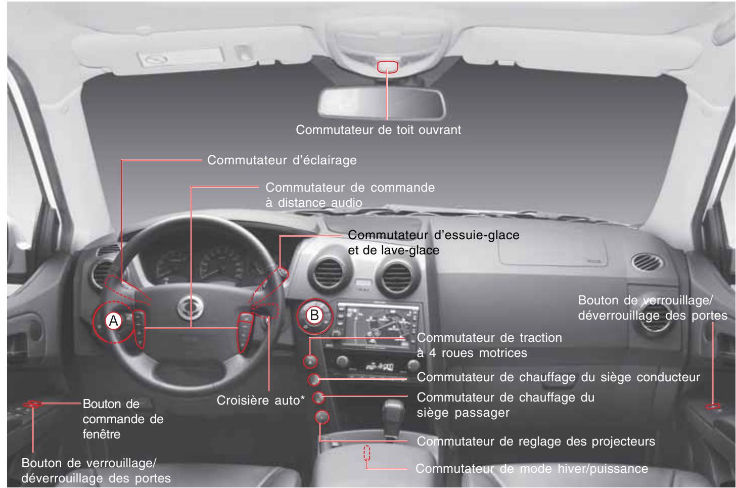 SSANGYONG ACTYON SPORTS - COMMUTATEURS INTÉRIEURS - 1
