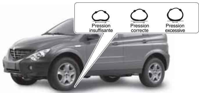 SSANGYONG ACTYON SPORTS - AVERTISSEMENT - 1