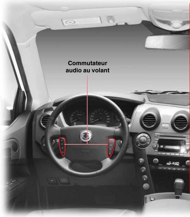 SSANGYONG ACTYON SPORTS - SYSTEME AUDIO - 1