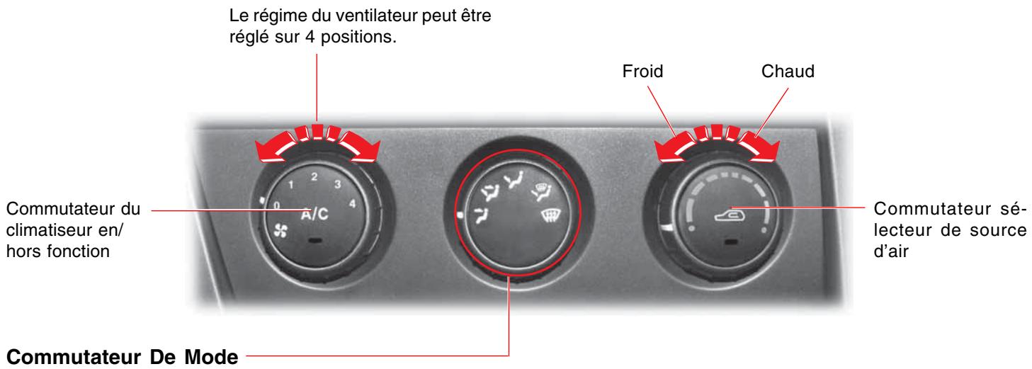SSANGYONG ACTYON SPORTS - CHAUFFAGE / CLIMATISATION MANUEL - 1