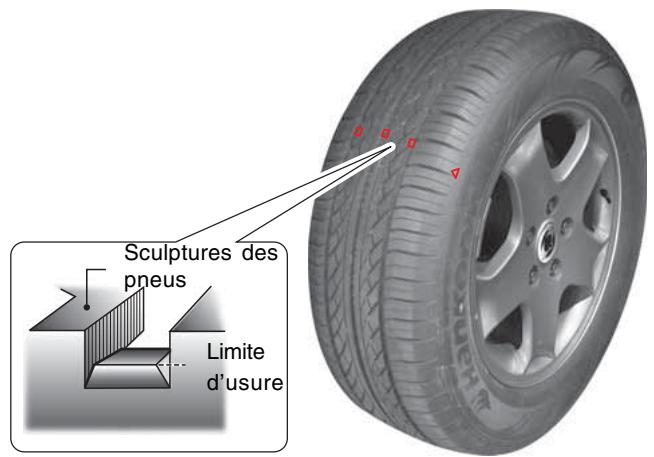 SSANGYONG ACTYON SPORTS - VERIFICATION DE L'USURE DES PNEUS - 1
