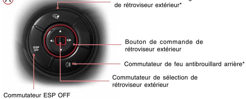 SSANGYONG ACTYON SPORTS - COMMUTATEURS INTERIEURS - 1