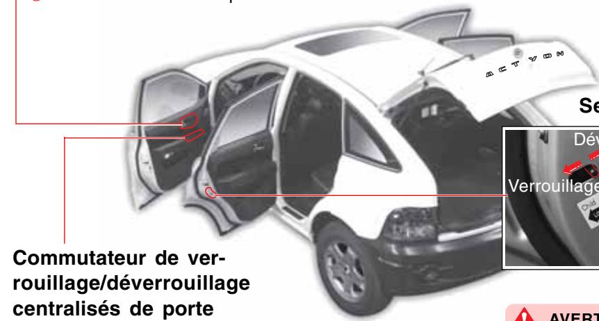 SSANGYONG ACTYON SPORTS - Levier d'ouverture de porte - 1