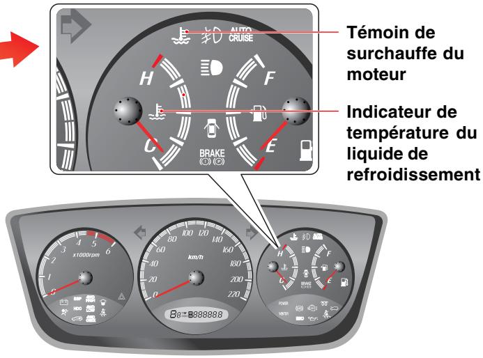SSANGYONG ACTYON SPORTS - EN CAS DE SURCHAUFFE DU MOTEUR - 2