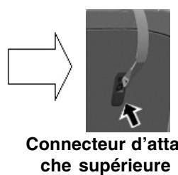 SSANGYONG ACTYON SPORTS - Comment utiliser l'attache supérieure - 3