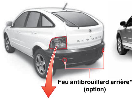 SSANGYONG ACTYON SPORTS - EMPLACEMENT DES LAMPES EXTERIEURES - 2