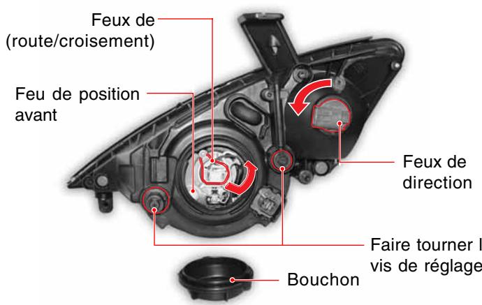 SSANGYONG ACTYON SPORTS - AVERTISSEMENT - 1