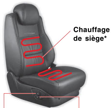 SSANGYONG ACTYON SPORTS - SIEGE DE PASSAGER - 1