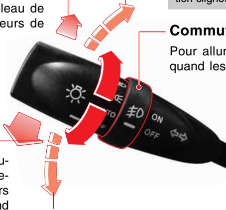 SSANGYONG ACTYON SPORTS - Projecteurs de feuix de route - 1