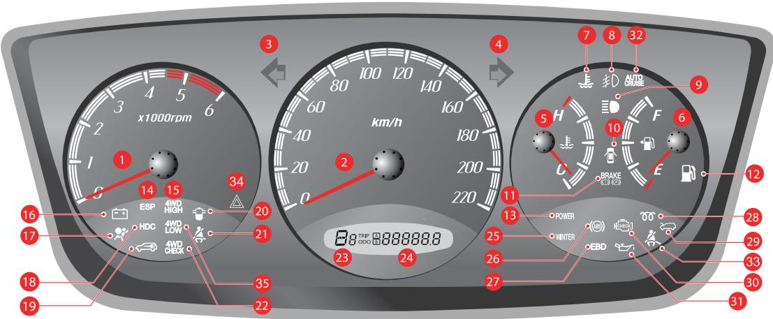 SSANGYONG ACTYON SPORTS - PANNEAU D'INSTRUMENTS - 1