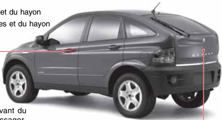 SSANGYONG ACTYON SPORTS - CAUTION - 1