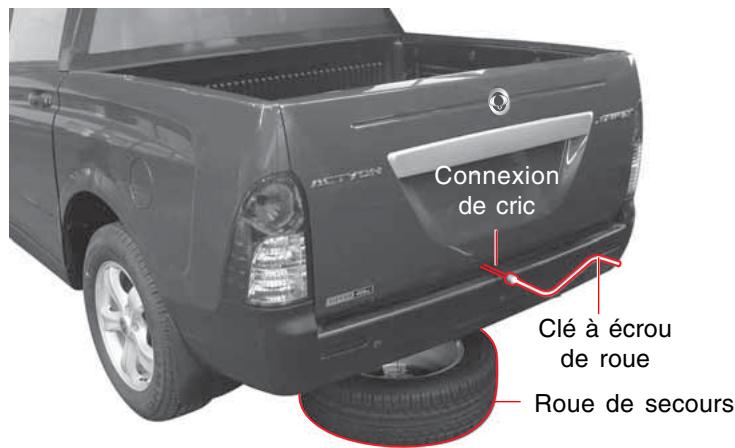 SSANGYONG ACTYON SPORTS - ACTYON SPORTS (PNEU PLEINE GRANDEUR) - 1