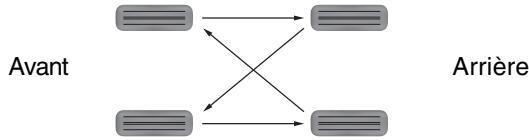 SSANGYONG ACTYON SPORTS - PERMUTATION DES PNEUS - 2