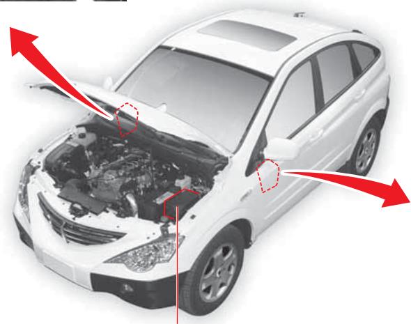 SSANGYONG ACTYON SPORTS - Boîte interieure à fusibles et relais - 2