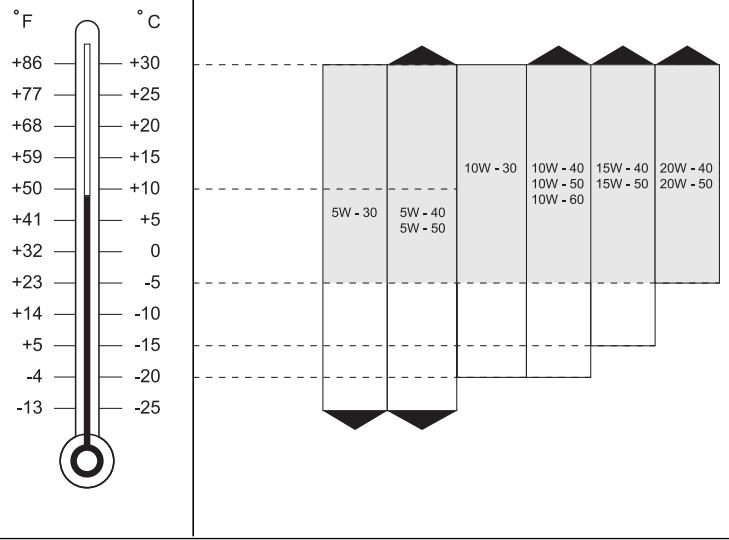 SSANGYONG ACTYON SPORTS - Moteur - 1