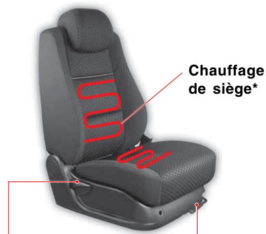 SSANGYONG ACTYON SPORTS - SIEGE DE PASSAGER - 6