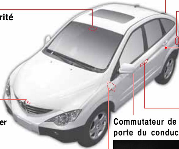 SSANGYONG ACTYON SPORTS - DISPOSITIFS D'OUVERTURE ET DE FERMETURE - 7