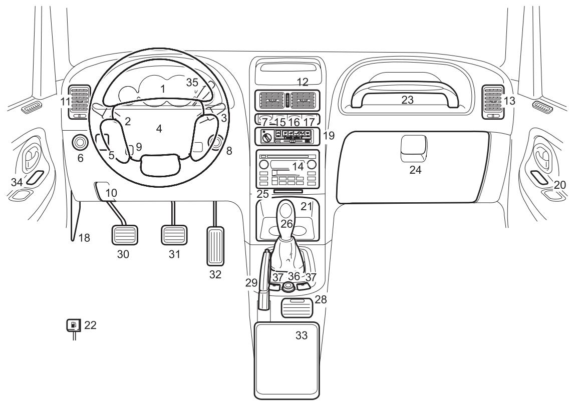 SSANGYONG KORANDO - INSTRUMENTS ET COMMANDES - 4
