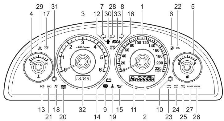 SSANGYONG KORANDO - Moteur Diesel - 1