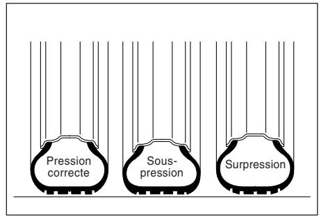 SSANGYONG KORANDO - Pression de gonflage des pneus - 1