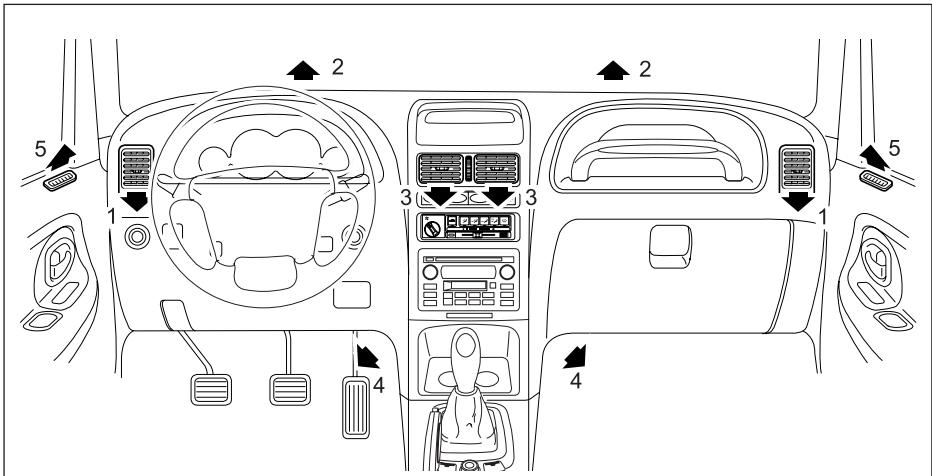 SSANGYONG KORANDO - Centrales - 1