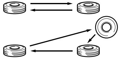SSANGYONG KORANDO - Rotation des pneus - 1