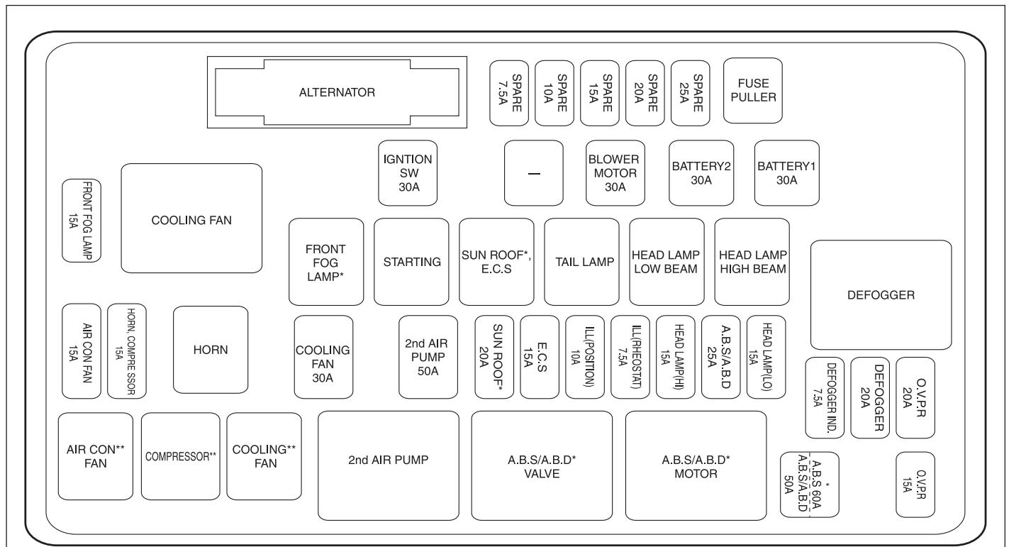 SSANGYONG KORANDO - BOITE A FUSIBLES ET RELAIS DANS LE COMPARTIMENT MOTEUR - 1