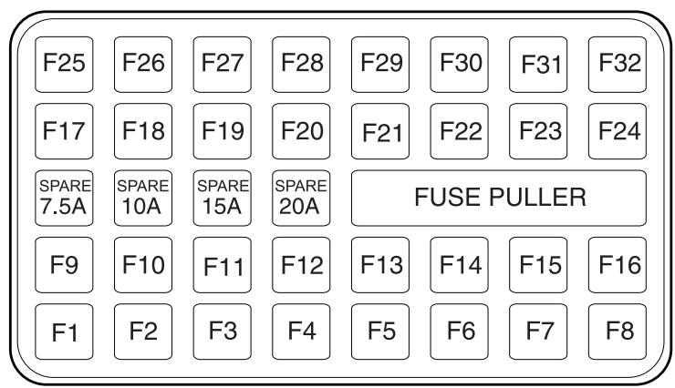 SSANGYONG KORANDO - BOITE A FUSIBLES DANS L'HABITACLE - 1