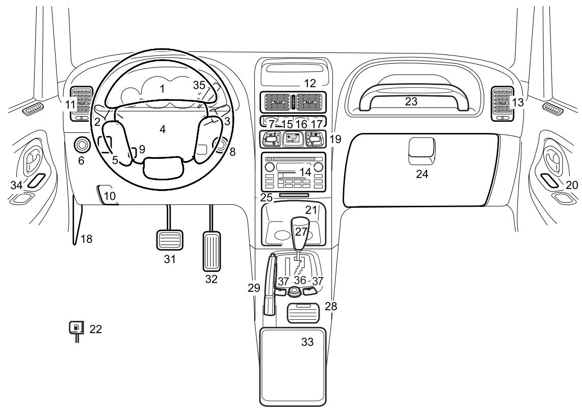 SSANGYONG KORANDO - INSTRUMENTS ET COMMANDES - 5