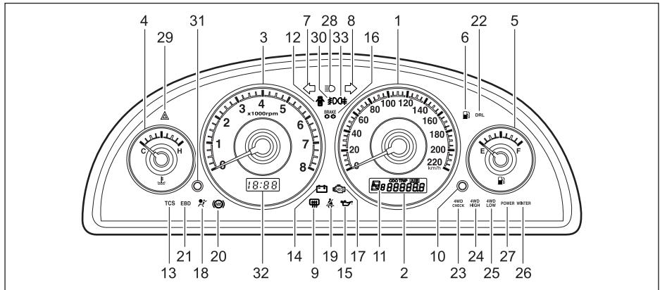 SSANGYONG KORANDO - Moteur essence - 1