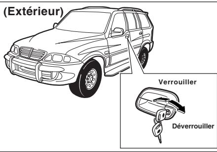 SSANGYONG MUSSO SPORT - IMPORTANT - 1