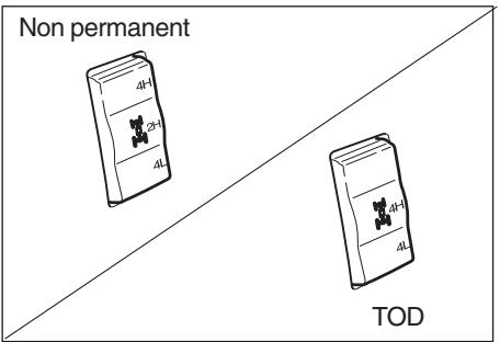 SSANGYONG MUSSO SPORT - Fonctionnement en 4WD (4-Roues motrices) - 1