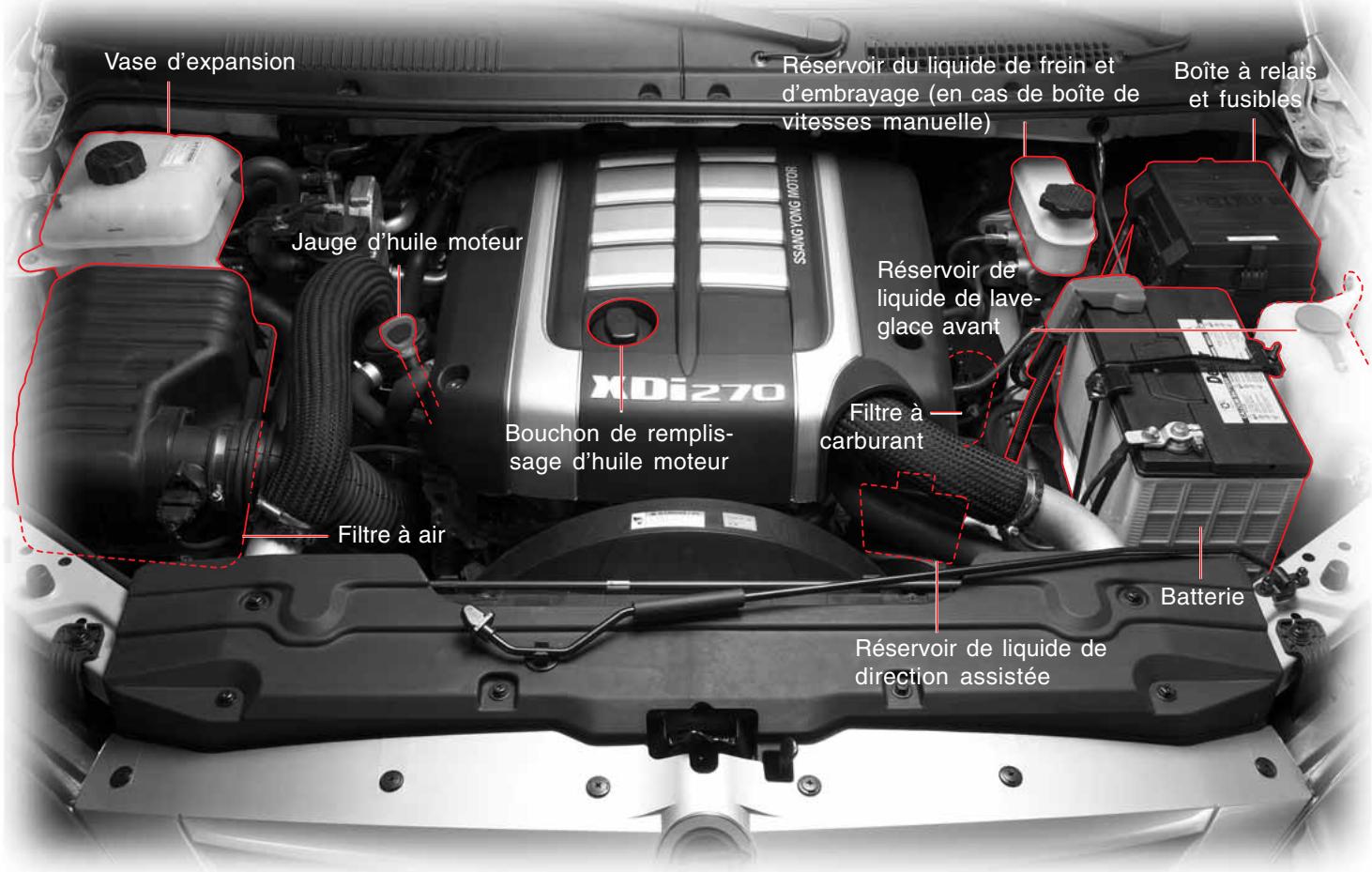 SSANGYONG RODIUS-STAVIC - EMPLACEMENT DES ORGANES DANS LE COMPARTIMENT MOTEUR - 1