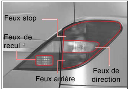 SSANGYONG RODIUS-STAVIC - EMPLACEMENT DES LAMPES EXTERIEURES - 5