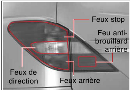 SSANGYONG RODIUS-STAVIC - EMPLACEMENT DES LAMPES EXTERIEURES - 4