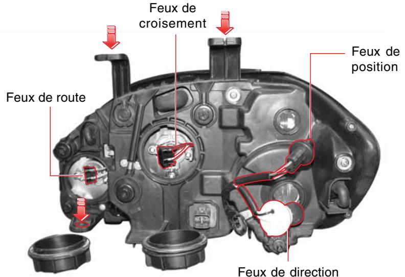 SSANGYONG RODIUS-STAVIC - AVERTISSEMENT - 3