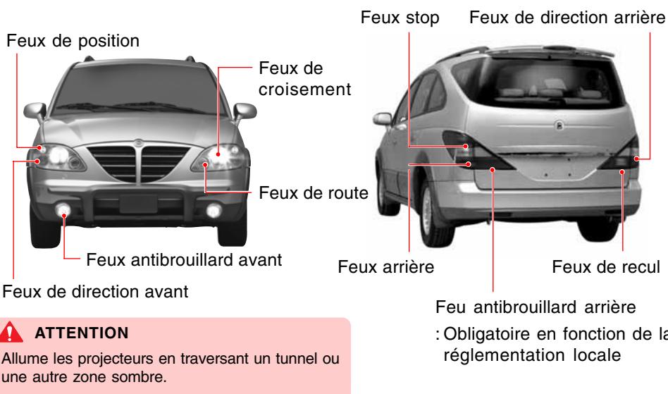 SSANGYONG RODIUS-STAVIC - ECLAIRAGE DIURNE (DRL): uniquement pour régions à règlementation DRL - 1