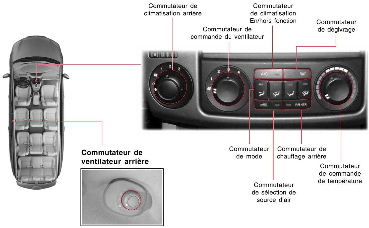 SSANGYONG RODIUS-STAVIC - CLIMATISEUR MANUEL - 1