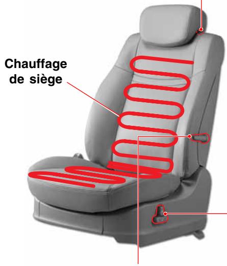 SSANGYONG RODIUS-STAVIC - SIEGE DU CONDUCTEUR (SIEGE MOTORISE) - 3