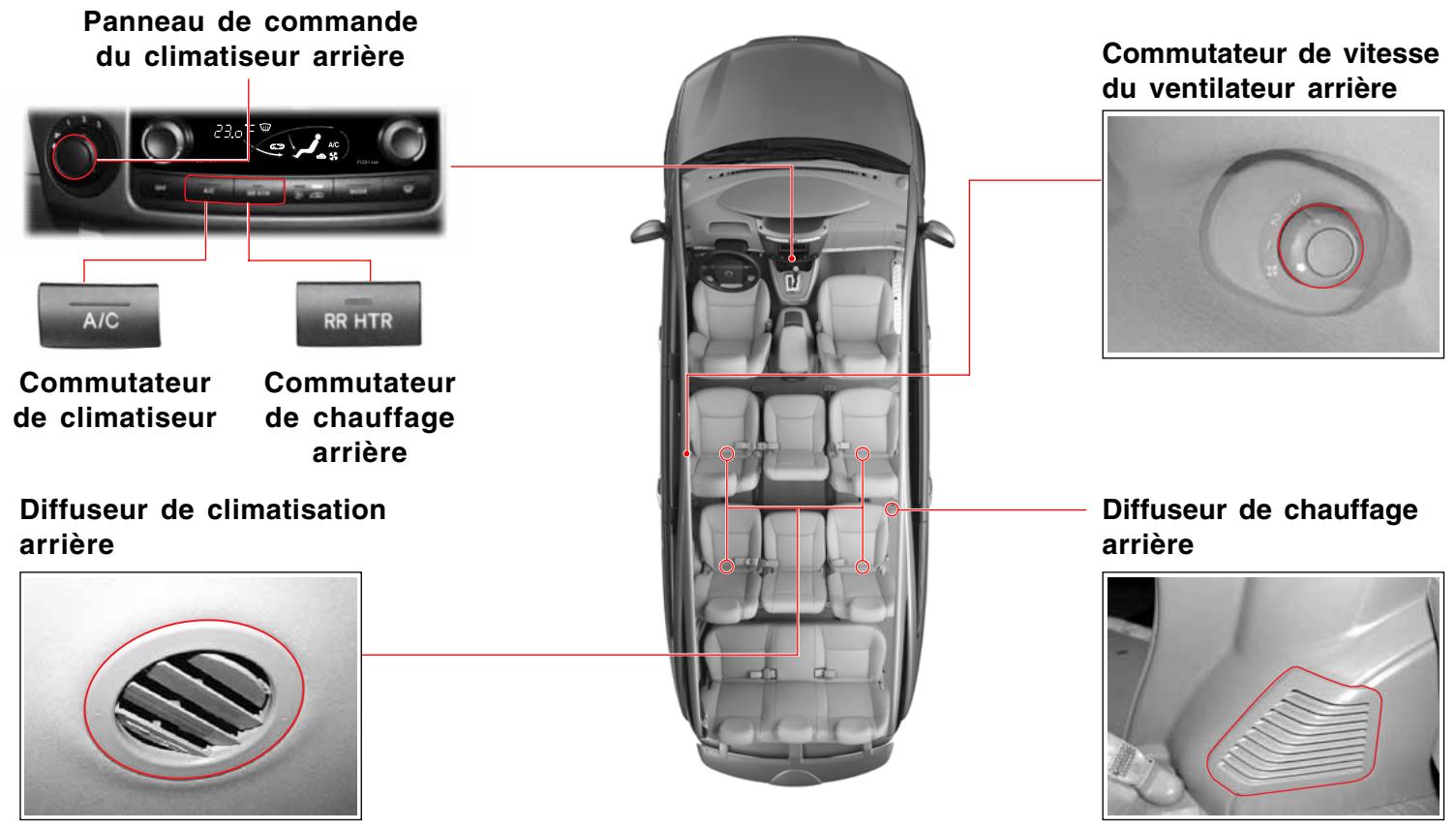 SSANGYONG RODIUS-STAVIC - CLIMATISEUR ARRIERE - 1