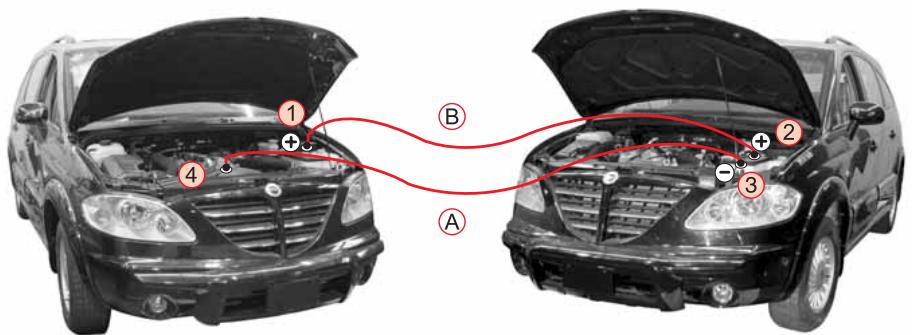 SSANGYONG RODIUS-STAVIC - DEMARRAGE DU MOTEUR AU MOYEN DE CABLES AUXILIAIRES - 1