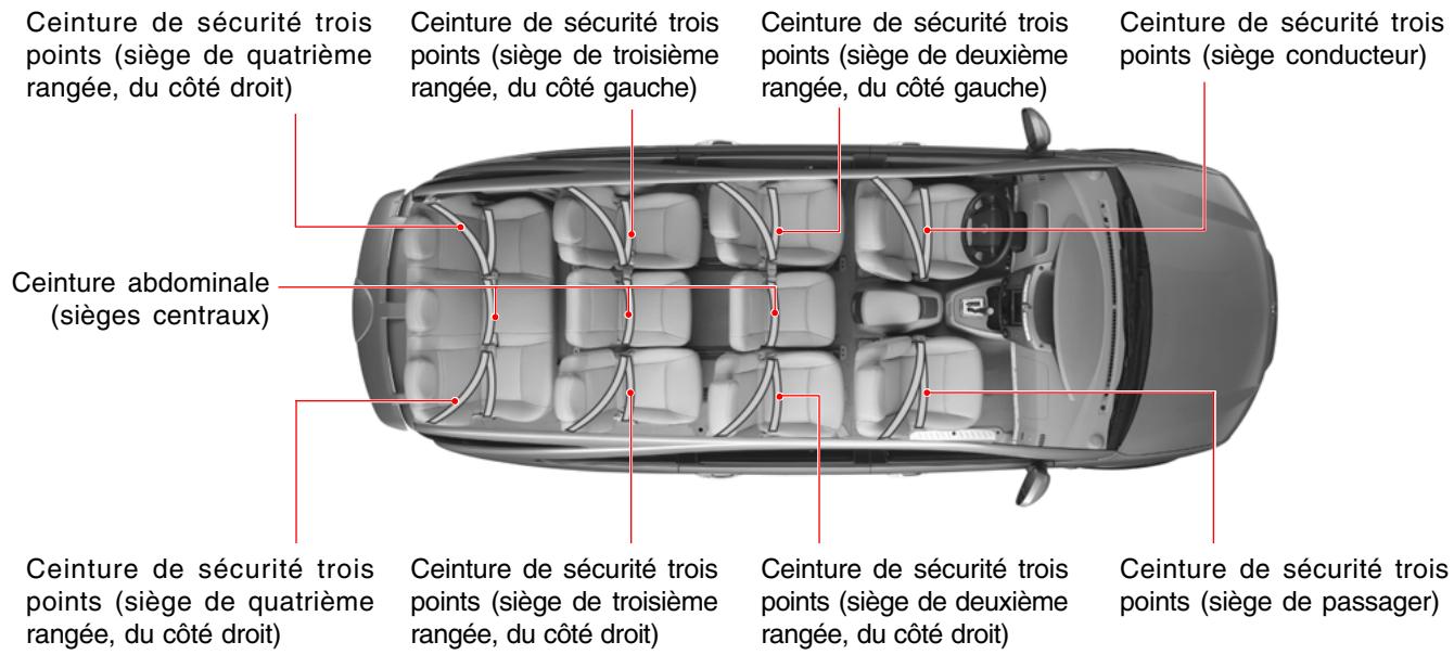 SSANGYONG RODIUS-STAVIC - SIEGES - 1