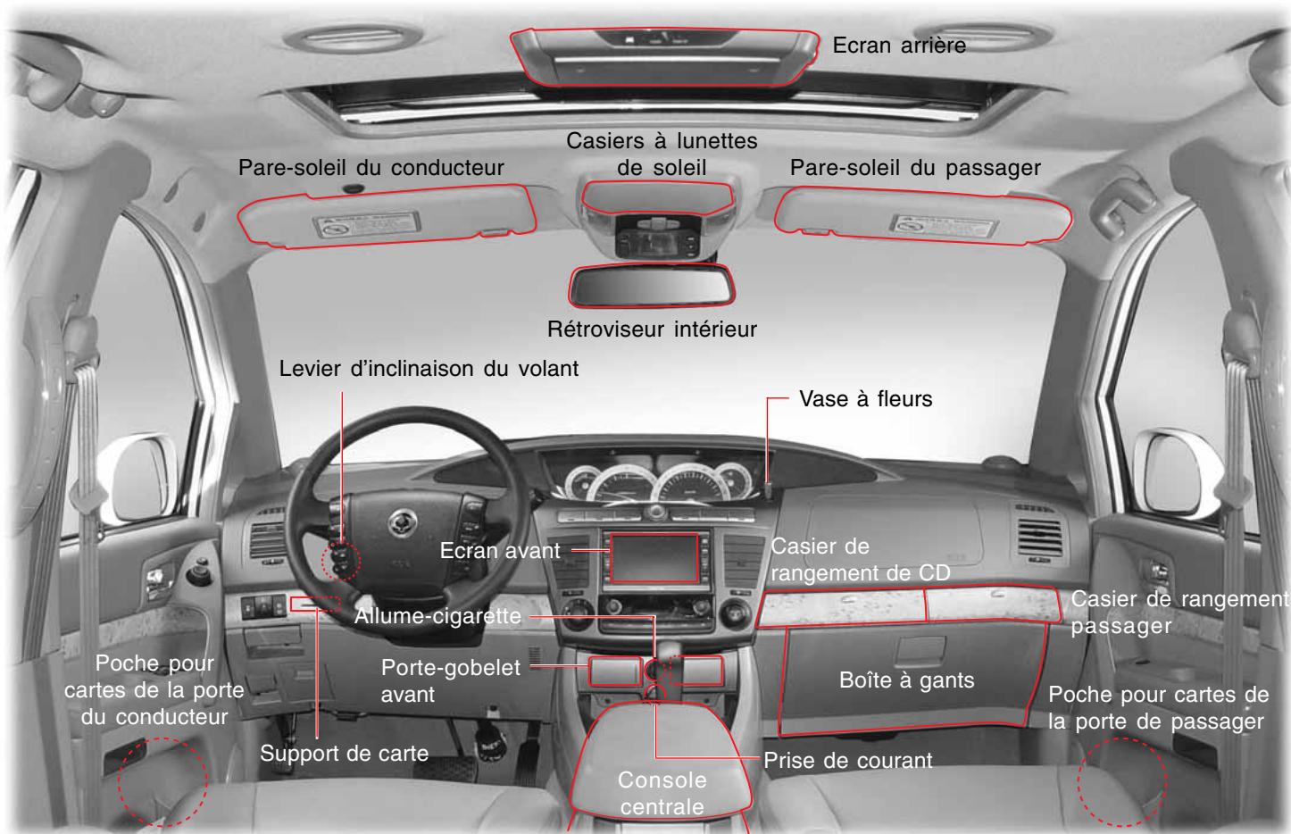 SSANGYONG RODIUS-STAVIC - CASIERS DE RANGEMENT ET DISPOSITIFS DE COMMODITE - 1