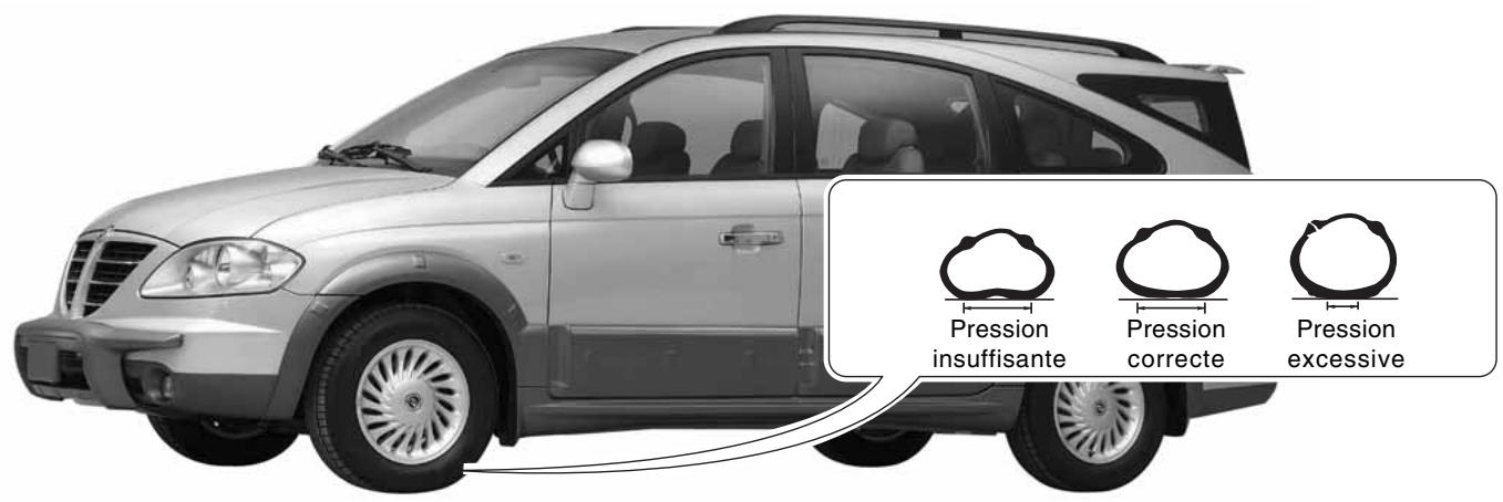 SSANGYONG RODIUS-STAVIC - PRESSION DE GONFLAGE DES PNEUS - 1