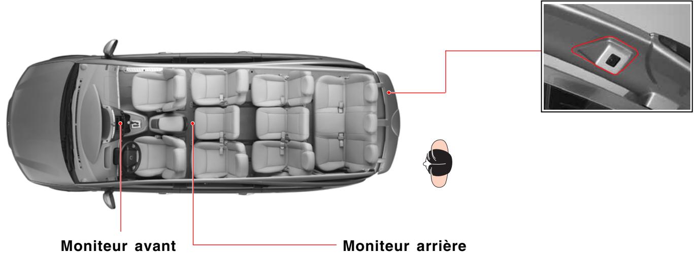 SSANGYONG RODIUS-STAVIC - ATTENTION - 2