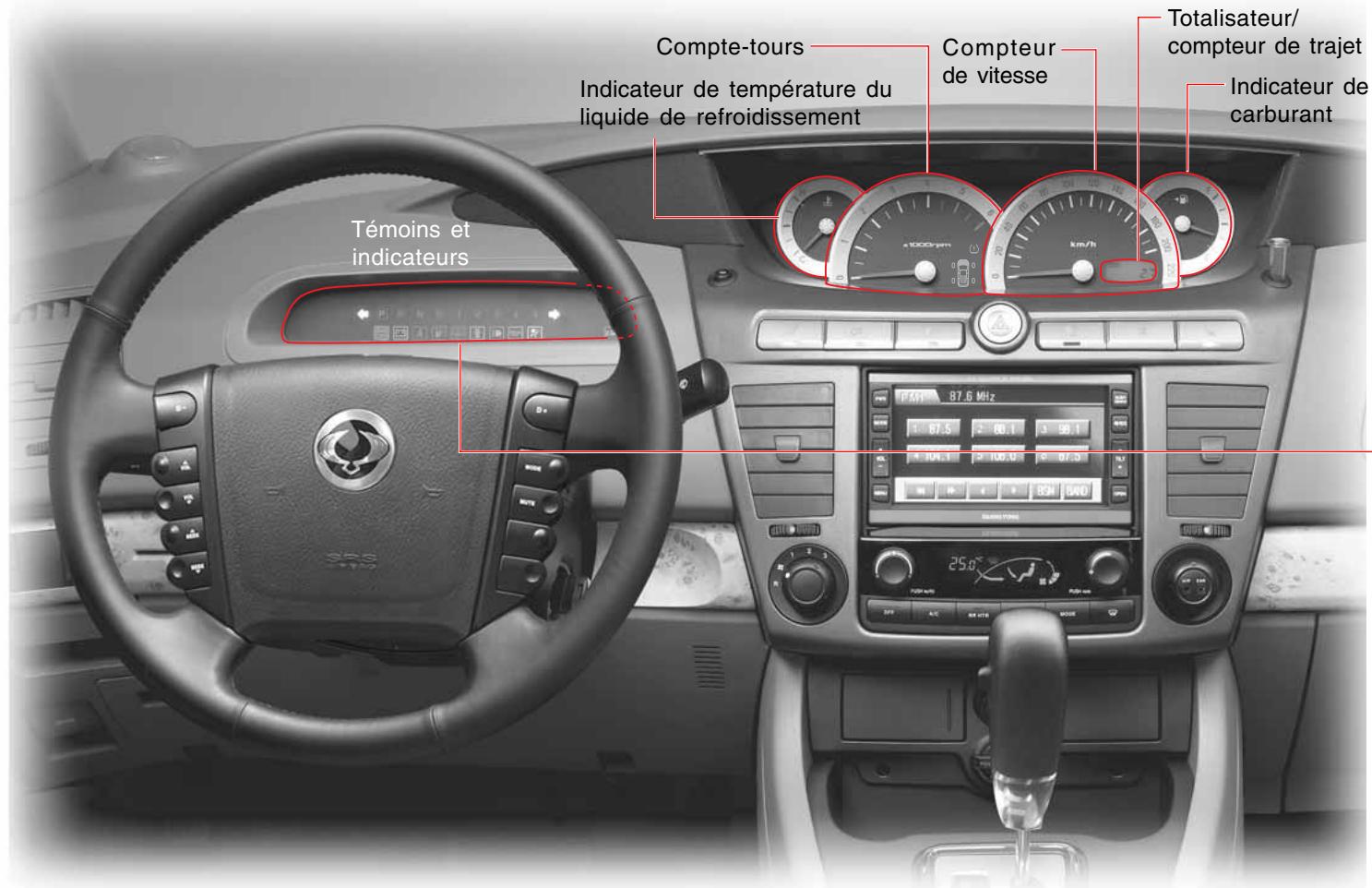 SSANGYONG RODIUS-STAVIC - PANNEAU D'INSTRUMENTS - 1