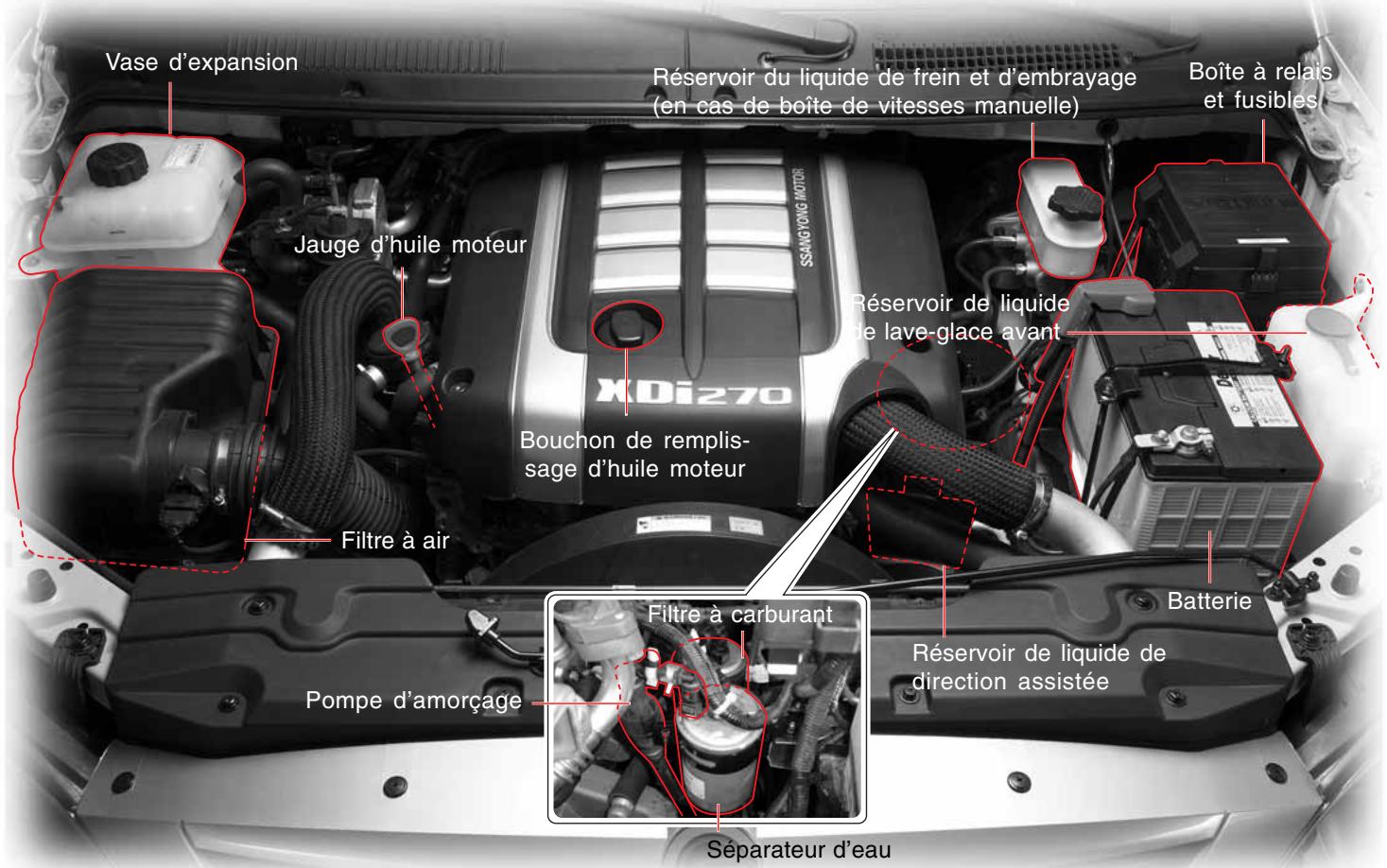 SSANGYONG RODIUS-STAVIC - EMPLACEMENT DES ORGANES DANS LE COMPARTIMENT MOTEUR - 1